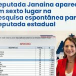 Deputada Janaina aparece entre os seis primeiros nomes para a reeleição em pesquisa